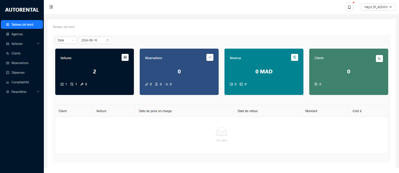 Tableau de bord AutoRental